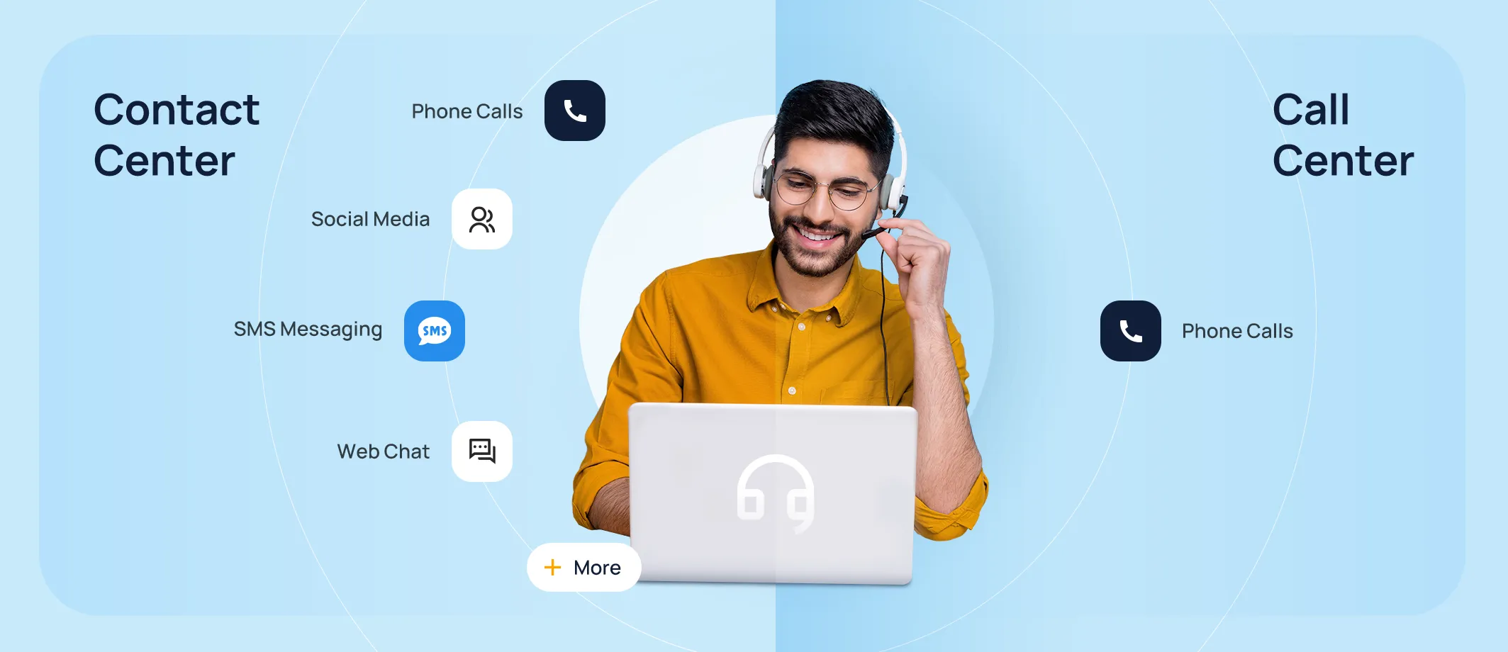 Fahami Apa Itu Contact Center dan Peranannya dalam Layanan Pelanggan
