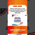 DOSM Malaysia