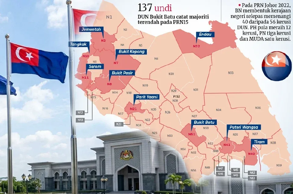 PRN Johor Dijangka Sengit, 10 Kawasan DUN Jadi Tumpuan