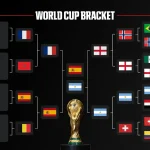 atur perlawanan Piala Dunia 2026