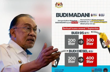 kelayakan BUDI RON95 naik