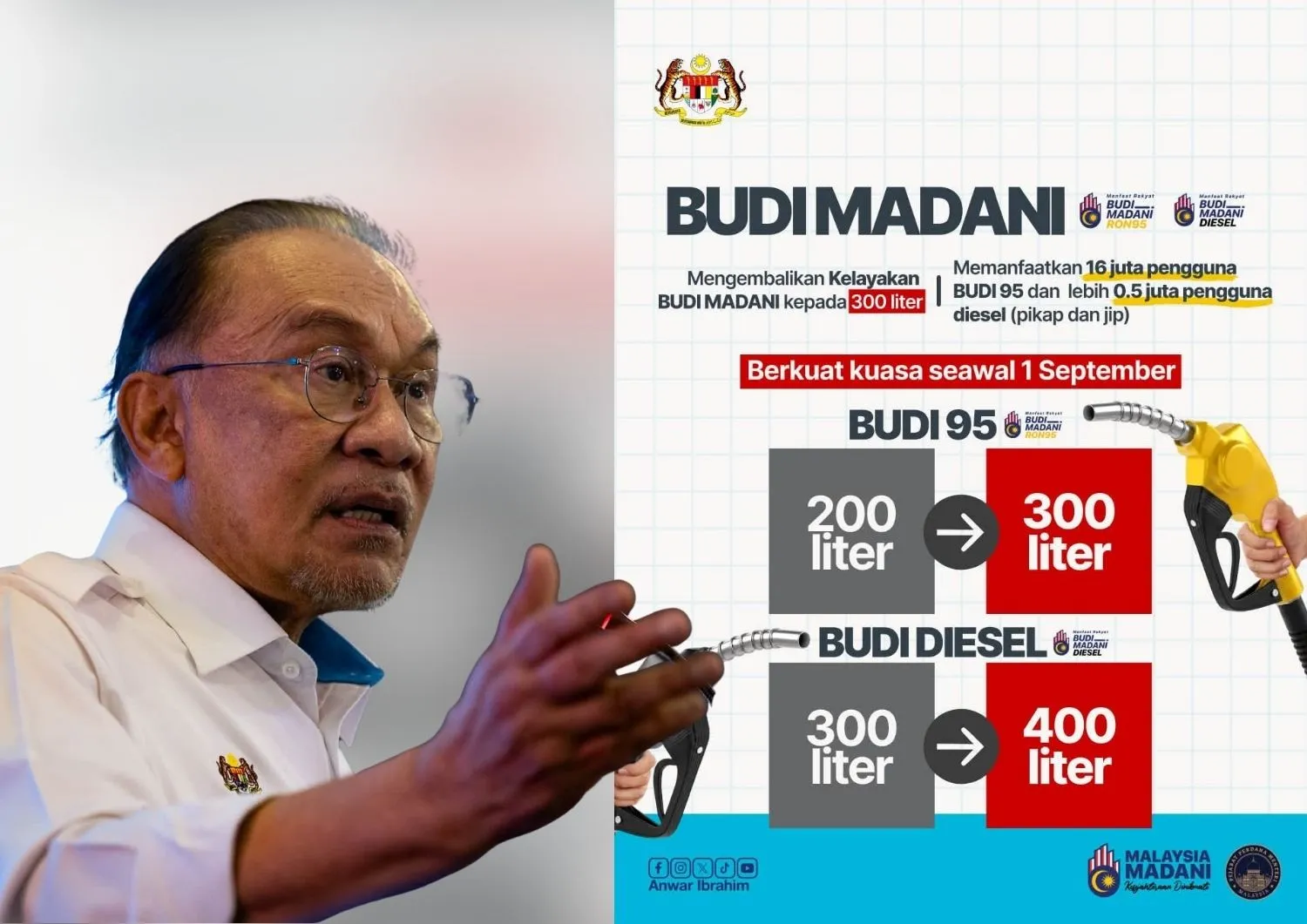 Kelayakan BUDI RON95 Naik Semula, 300 Liter Sebulan!