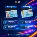 MyKad versi baharu