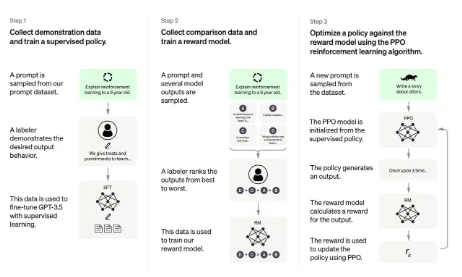 Apakah Itu Chat Gpt Dan Bagaimana Cara Menggunakannya