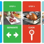 proses keselamatan makanan