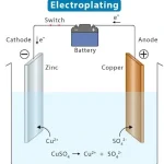 proses elektroplating