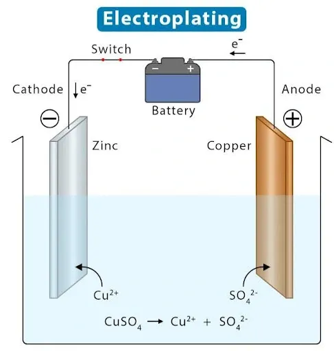 Apa Itu Proses Elektroplating? Panduan Lengkap Kaedah dan Aplikasinya